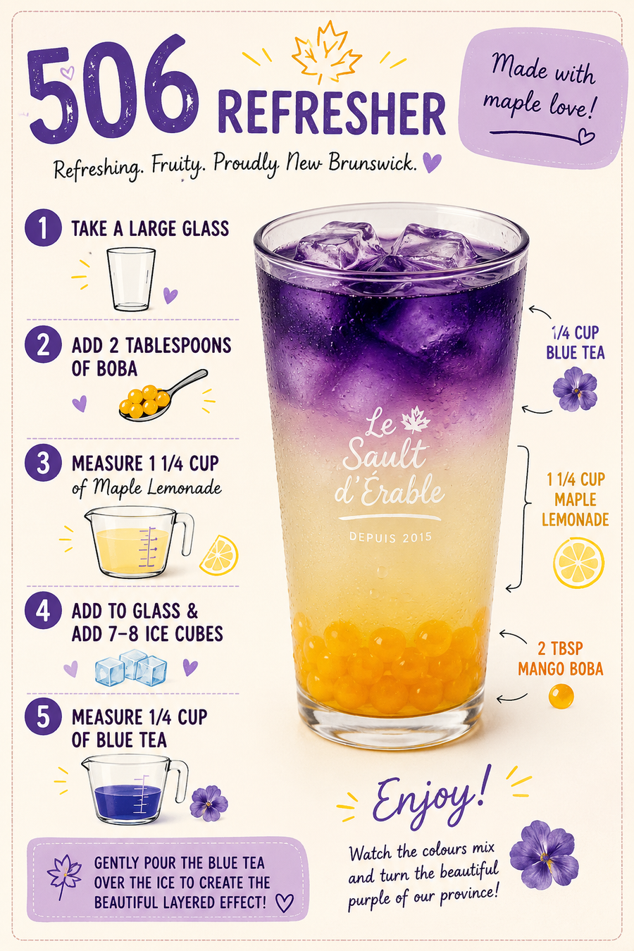 Refresher 506